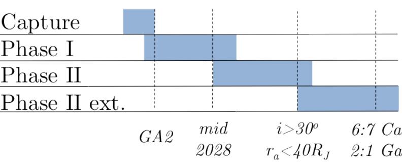 (PDF) Jupiter Magnetospheric Orbiter: Trajectory Design in the Jovian ...