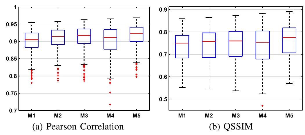 (PDF) Structure-Preserving Color Normalization and Sparse Stain ...
