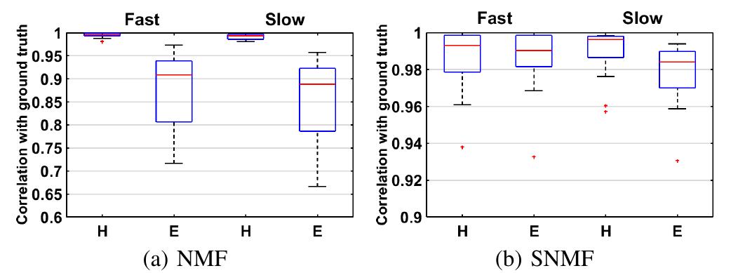 (PDF) Structure-Preserving Color Normalization and Sparse Stain ...