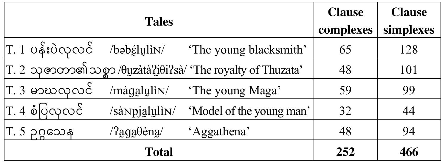 (PDF) An analysis of textual meaning in some selected Burmese religious ...