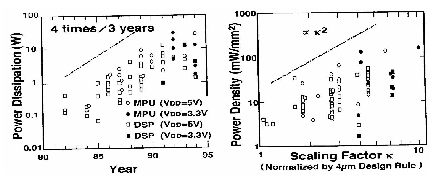 (PDF) Strategies & Methodologies for Low Power Vlsi Designs: A Review