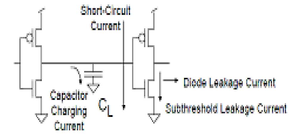 (PDF) Strategies & Methodologies for Low Power Vlsi Designs: A Review