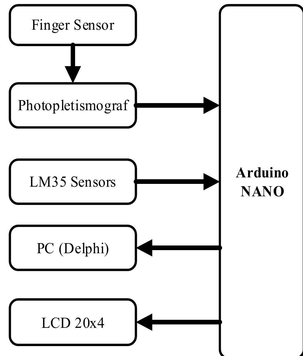 The flowchart of the spo>. (a) transmitter, (b) receiver