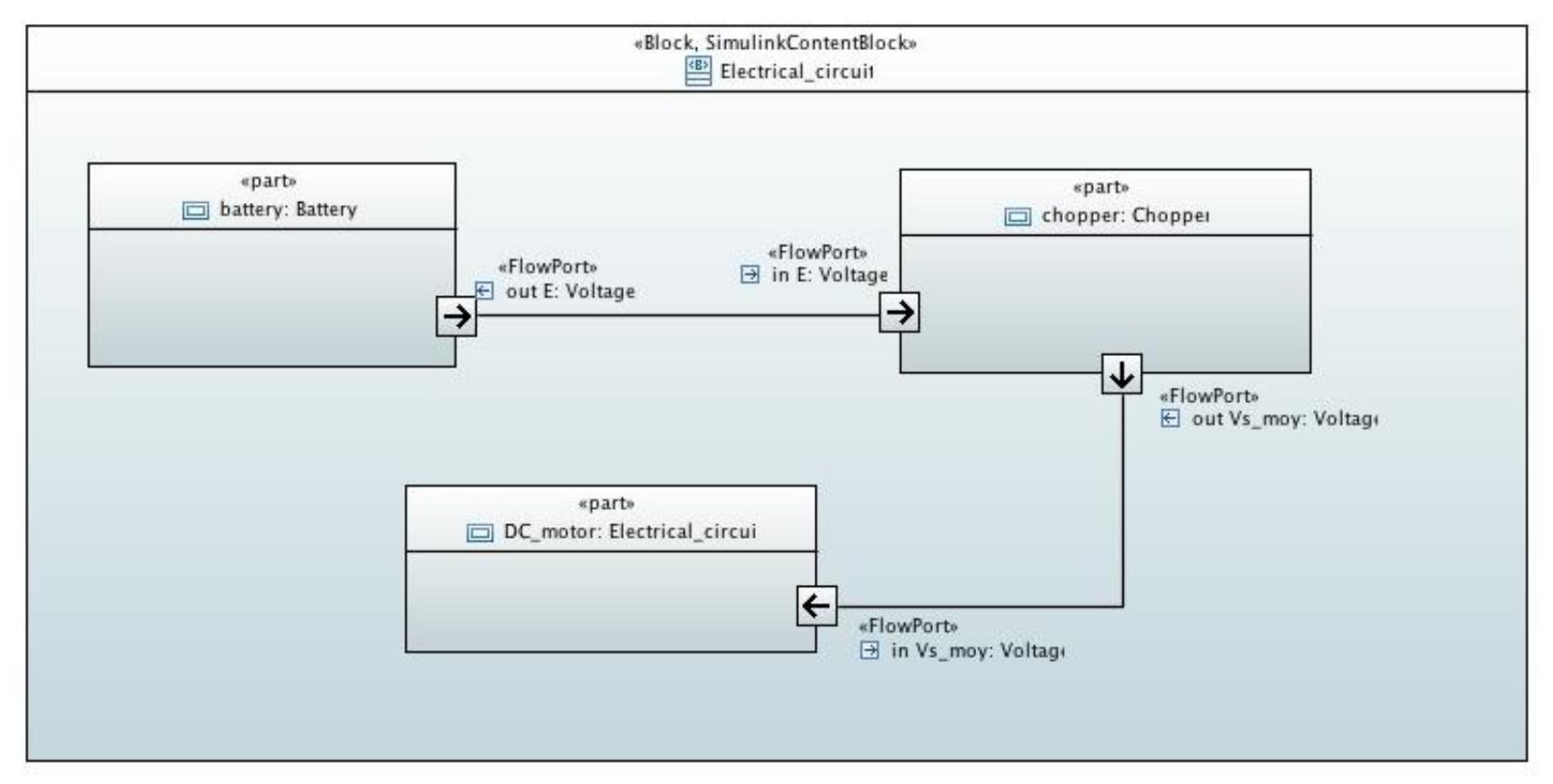 Simulink Sysml (PDF) Towards a Model Integration from SysML to MATLAB/Simulink