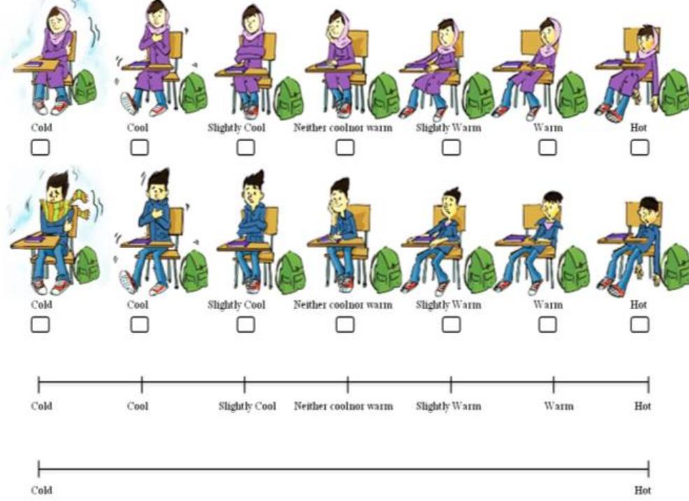 Figure 1 - from Questionnaire design to determine children's