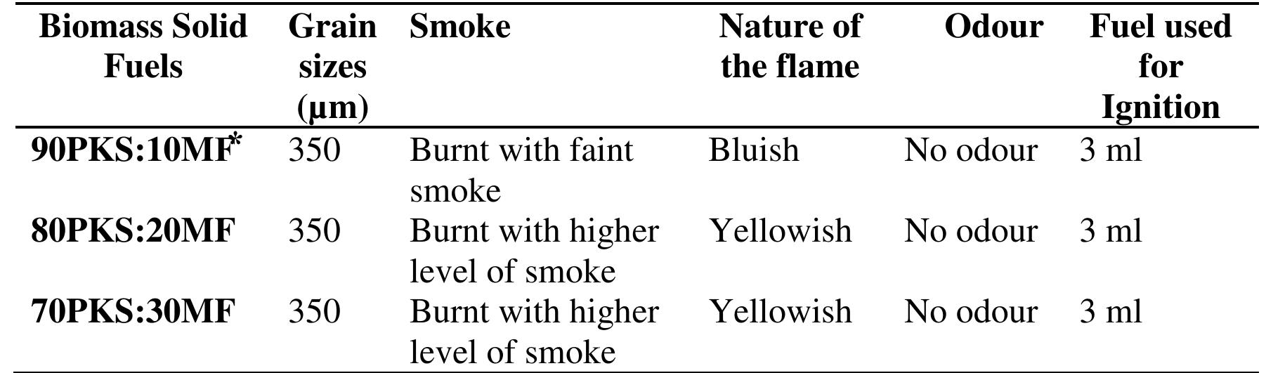 remove cigarette smoke smell from clothes without washing How to Get Smoke Smell Out of Clothes: 6 Best Methods