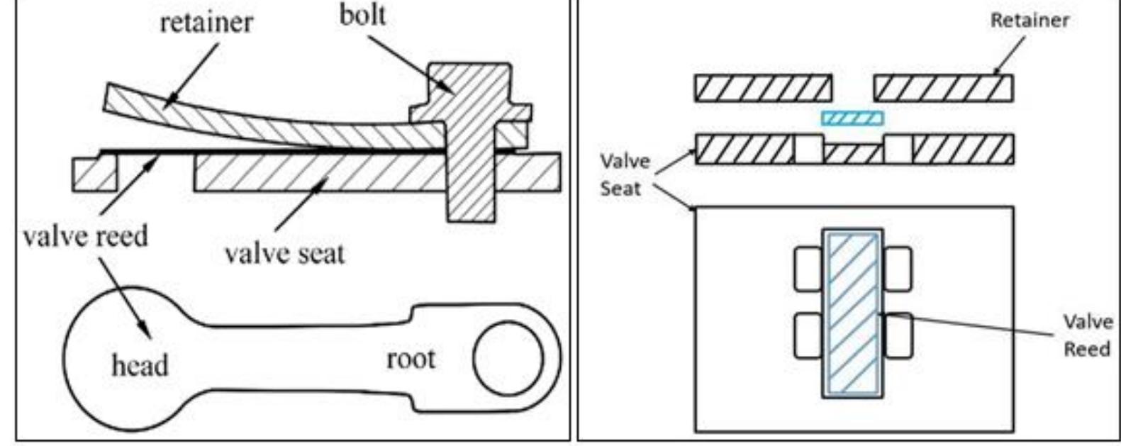 Suction Reed Vs Discharge Reed Variants of reed valve - hinged (left) and unhinged (right)