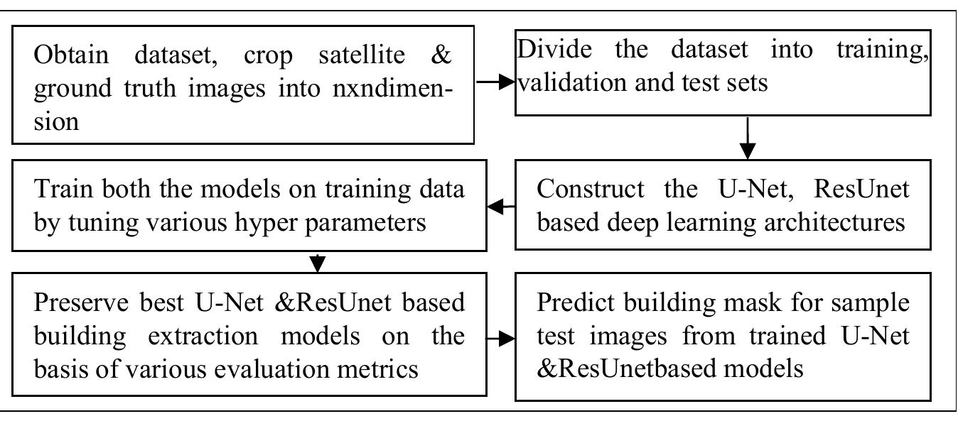 (PDF) Automatic building extraction from high resolution stereo ...