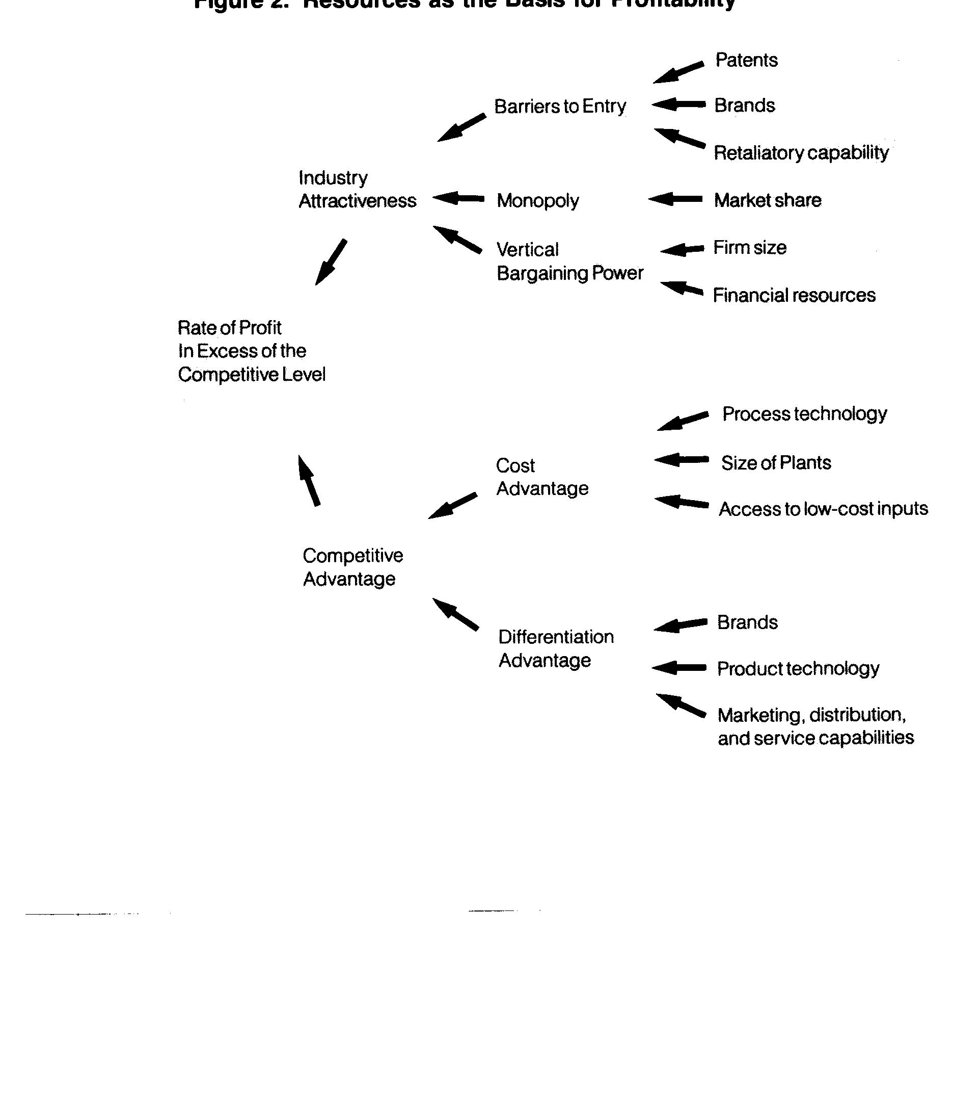 (PDF) The Resource-Based Theory of Competitive Advantage