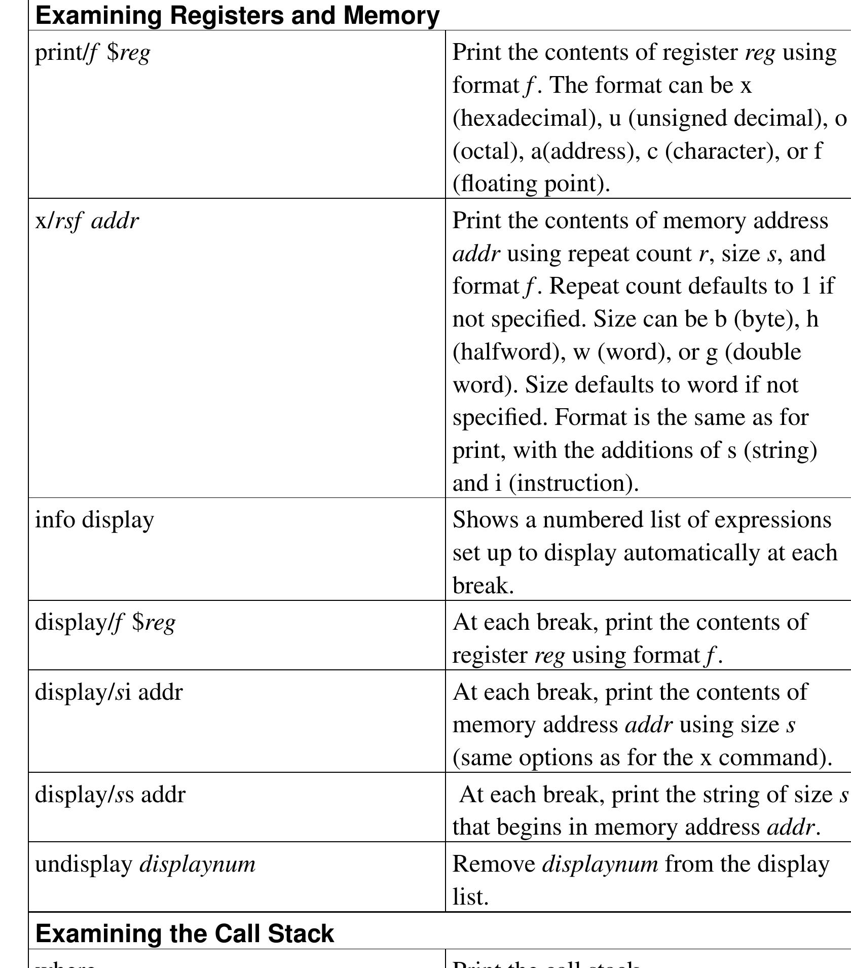 (PDF) Programming from the Ground Up