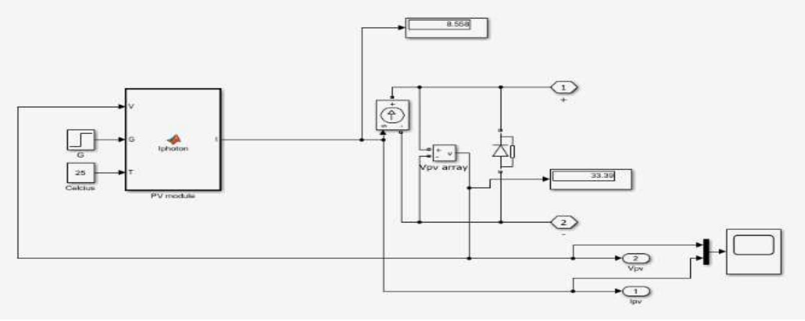 (PDF) MATLAB Simulation of Solar Electric Vehicle