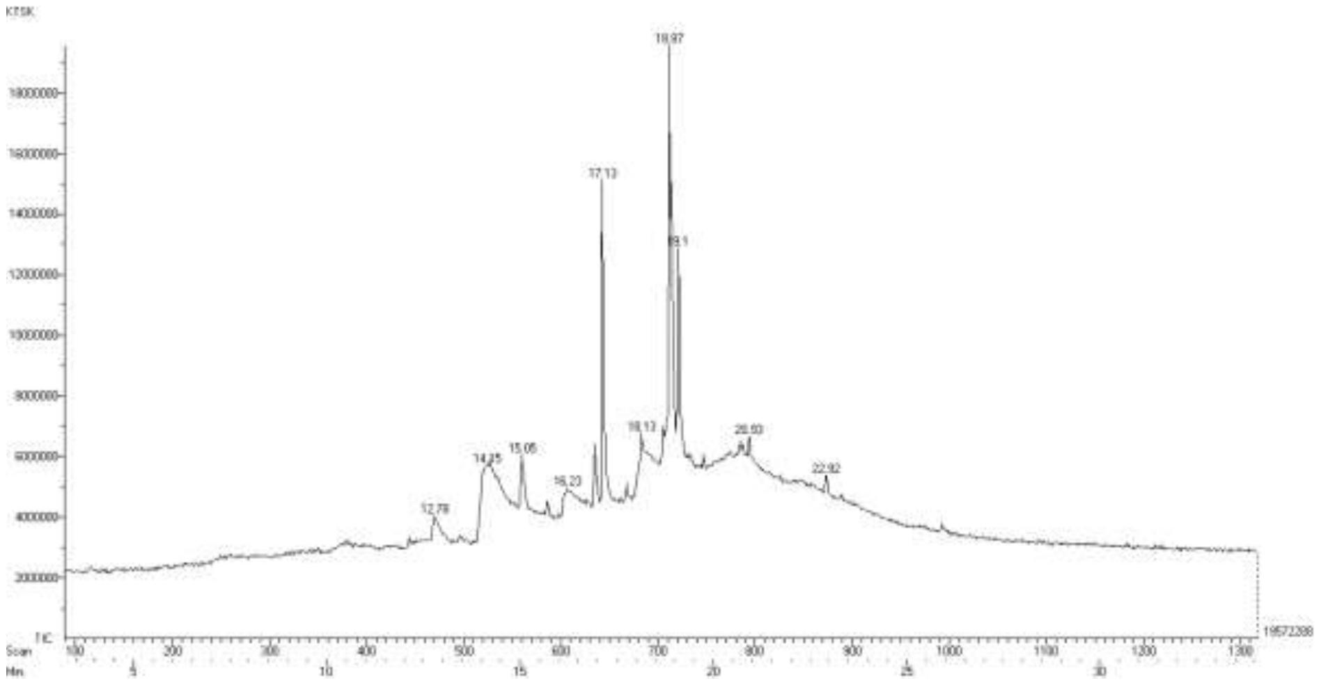 Figure 4 - from Spectroscopic identification and GC-MS