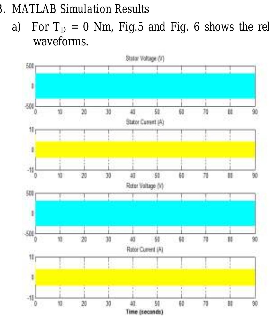 Figure 4 - from Modeling and simulation of variable