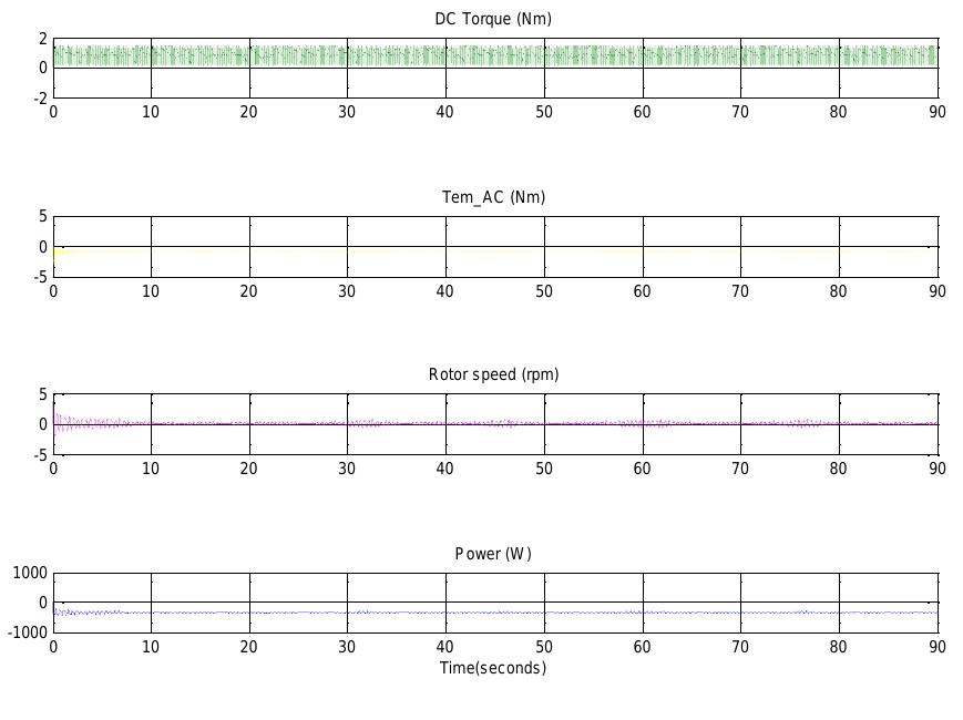 Figure 6 - from Modeling and simulation of variable