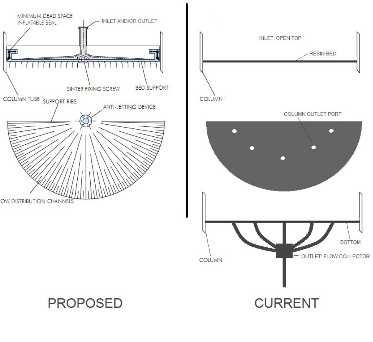 Figure 29 - from The optimization of the extraction and