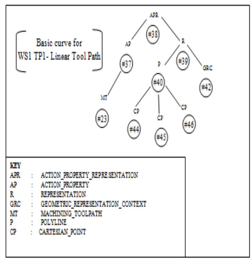 (PDF) Tool Path Milling Interface for Integrating Step-NC to Open ...