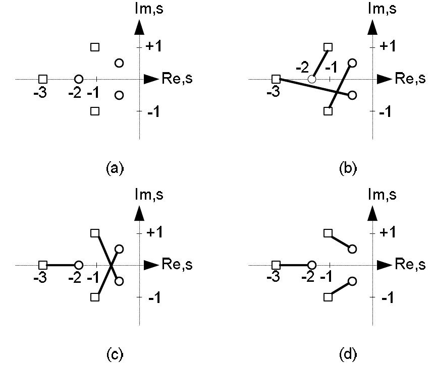 Desired closed-loop poles and perturbed closed-loop poles of