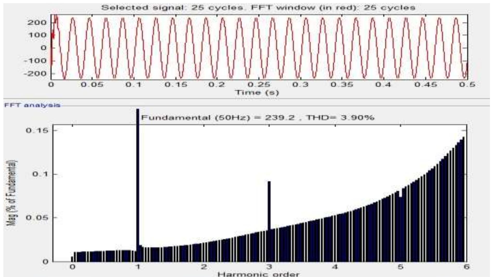 (PDF) Simulation of a Single Phase Inverter with Unipolar Voltage ...