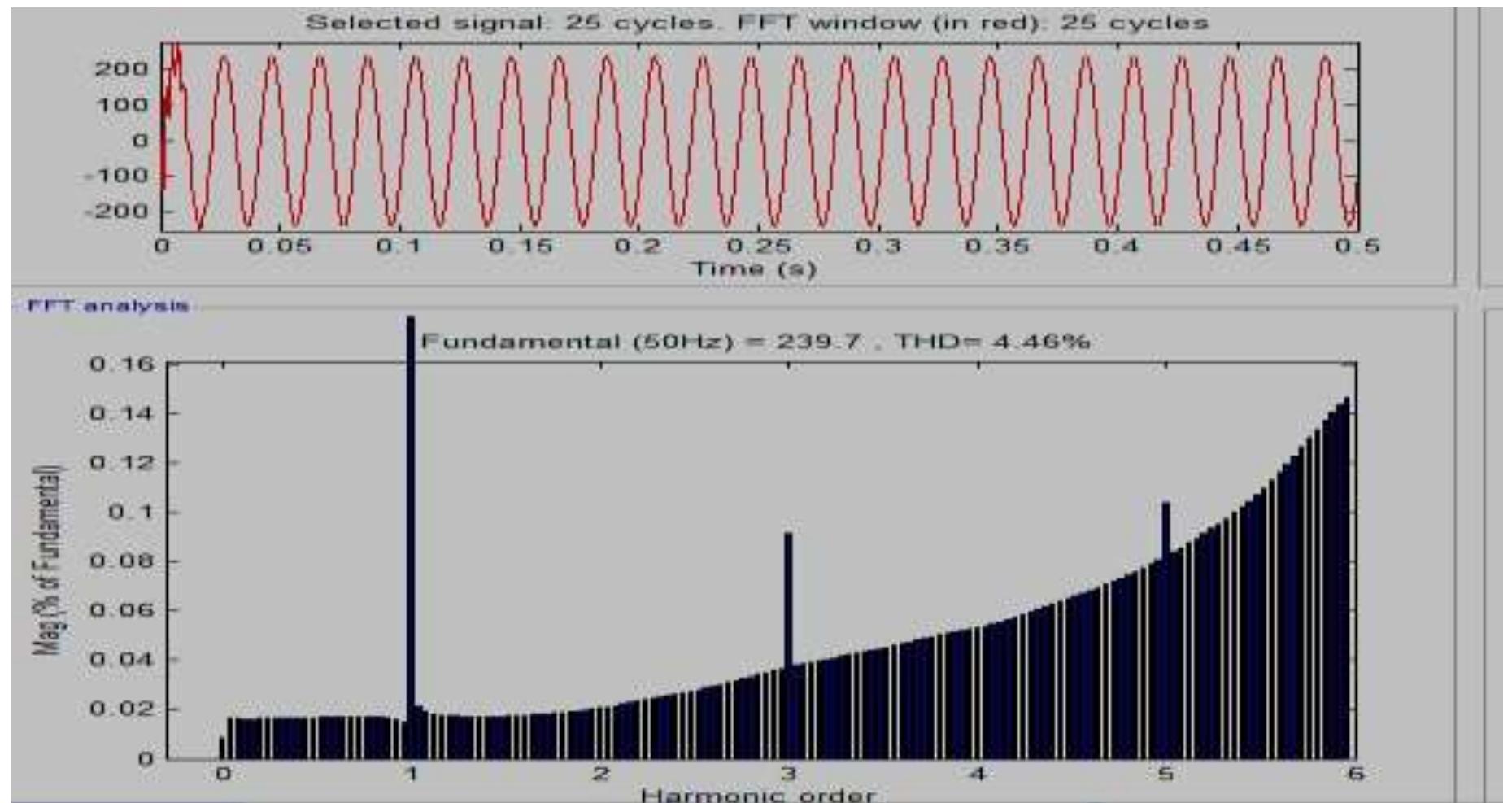 (PDF) Simulation of a Single Phase Inverter with Unipolar Voltage ...
