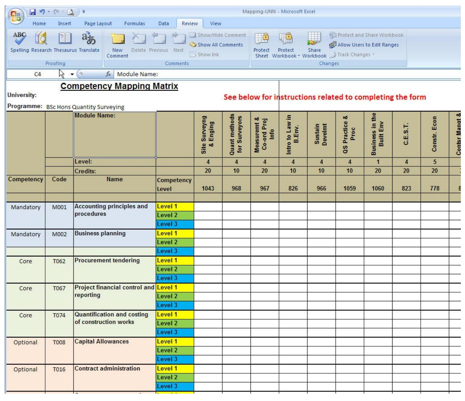Competency mapping matrix form the main method of competency