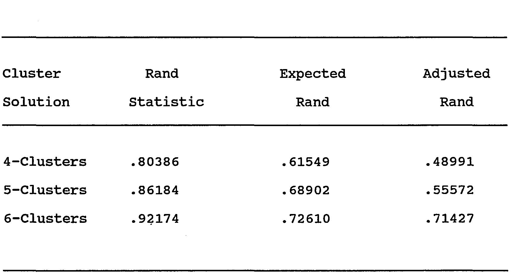 (PDF) Demonstration of a Method for the Development of a Team ...