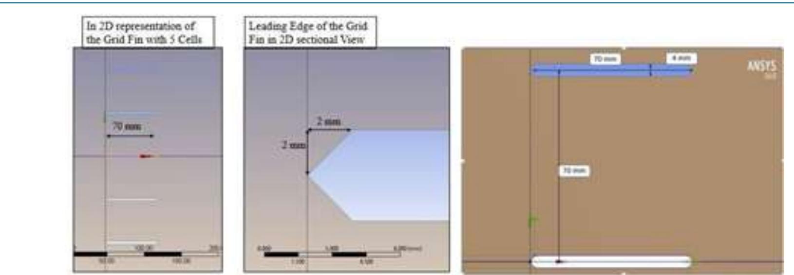 Figure 3 - CFD Analysis of Viscous Flows in the Sharp Corner
