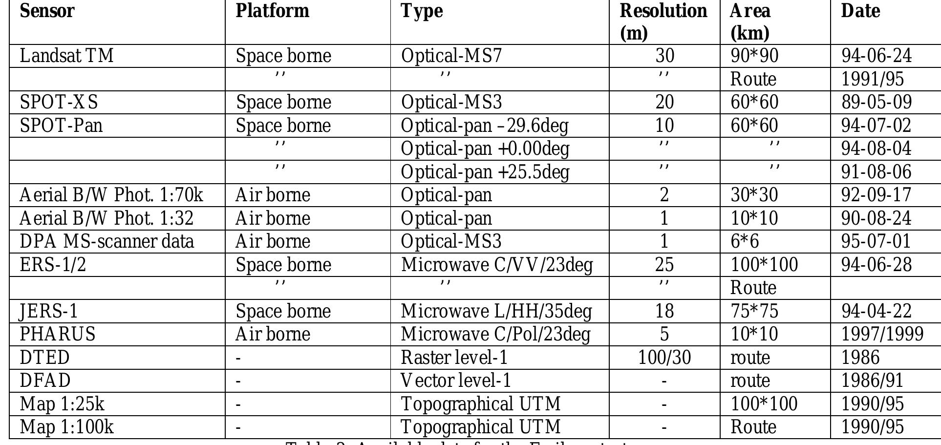 (PDF) Use of Remote Sensing Imagery for Fast Generation of Military ...
