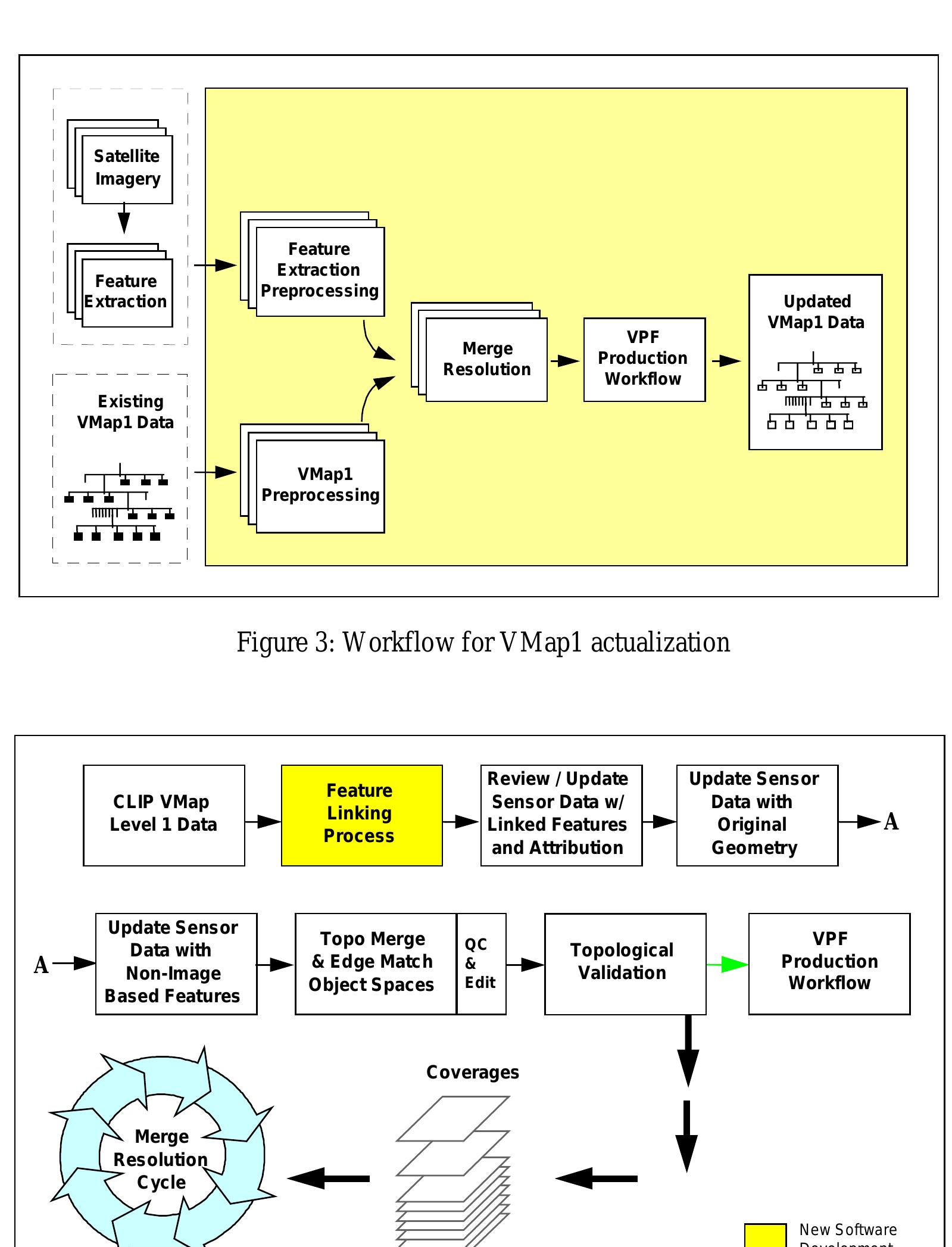 (PDF) Actualization of Vmap 1 Data Using Satellite Imagery
