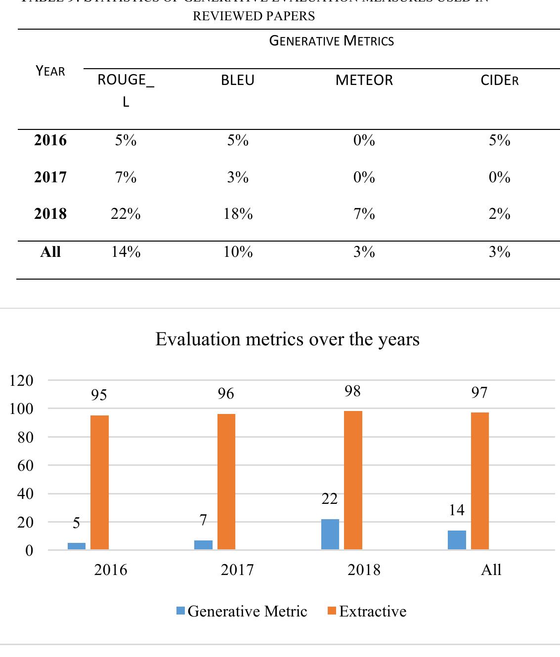 Figure 4 - A Survey on Machine Reading Comprehension Systems