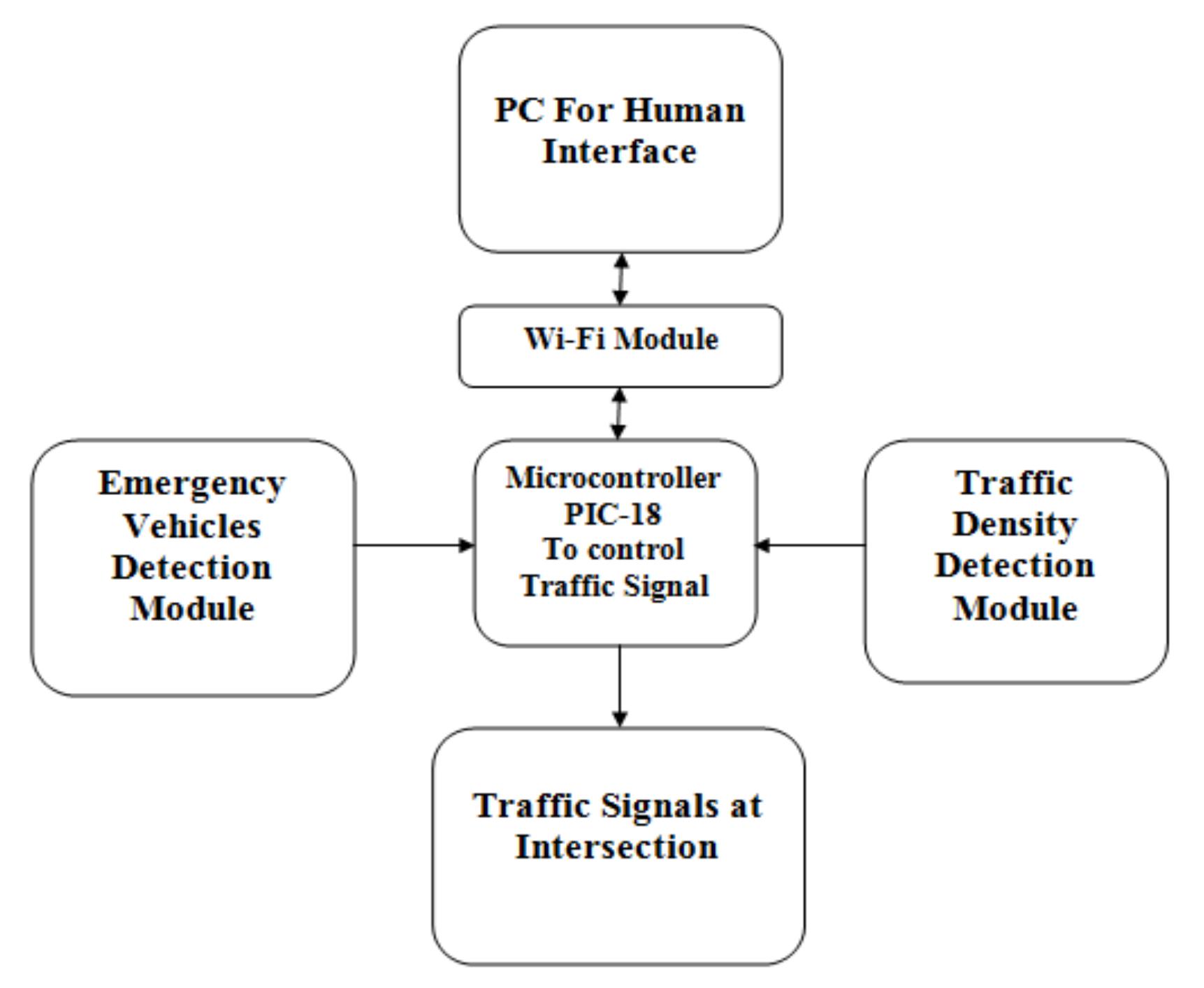 (PDF) Intelligent Traffic Signal Control System