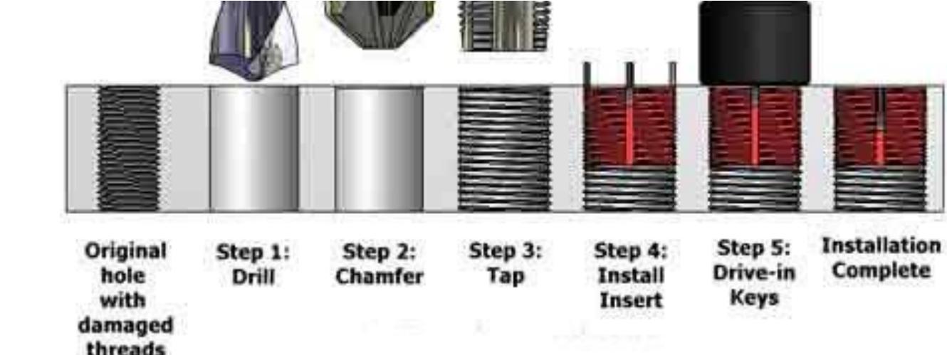 Twinsert Screw Insert Kit (PDF) Case Study of Strength Calculation and the Possible Repair ...