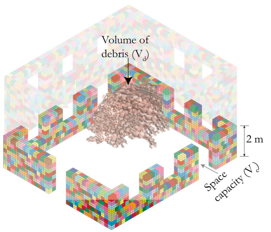 Illustration of volume loss using building 2 (adapted from