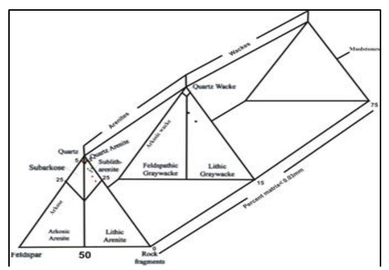 Subrounded Vs Subangular Figure 11 - from Source Rock Characteristics And