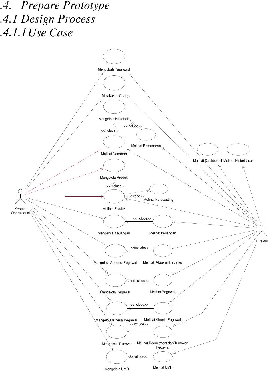 Figure 4 - from Development of Intelligence Dashboard at BMT