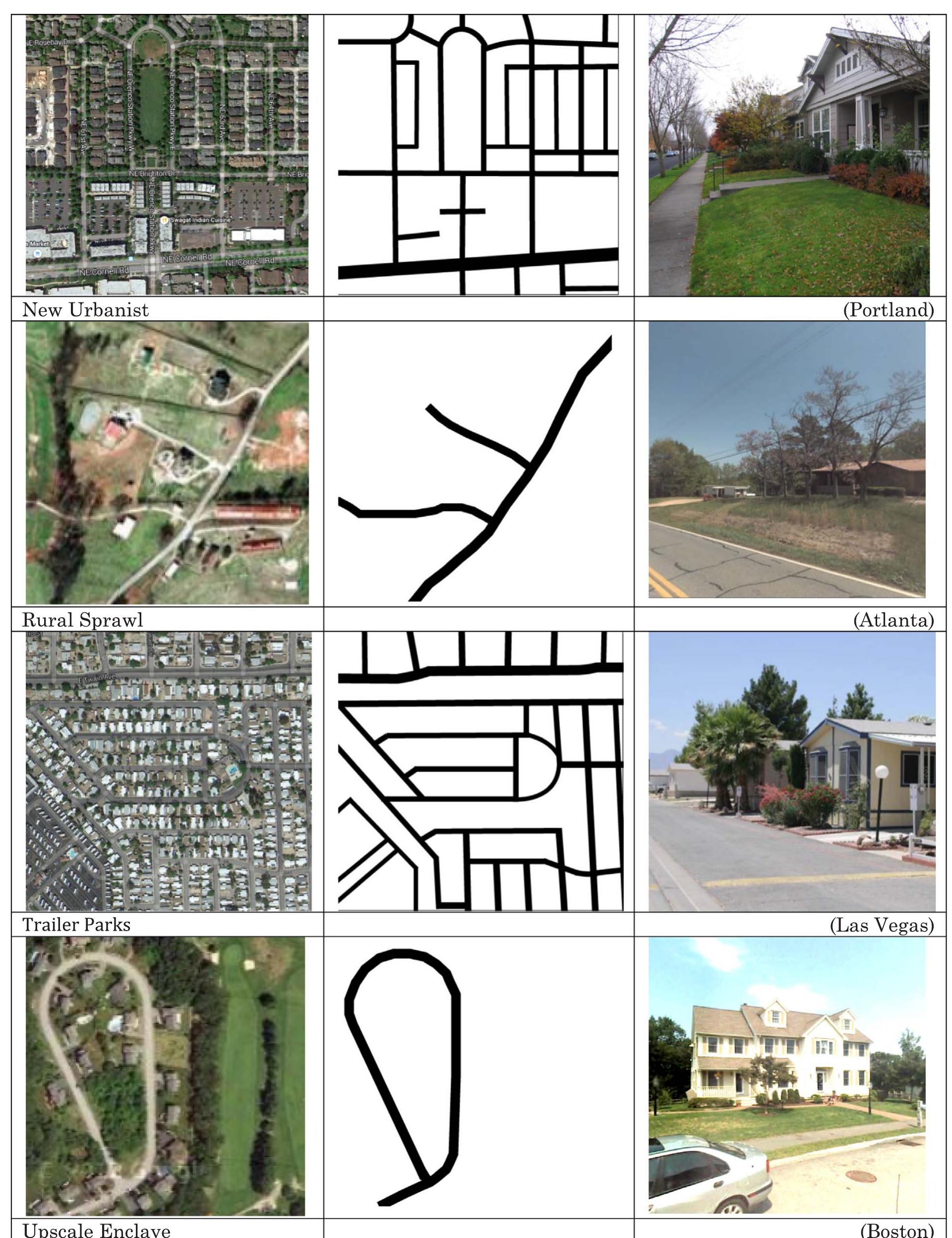 Examples of built landscape types (aerial images 1000’ x