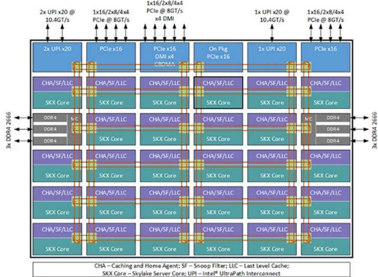 (PDF) LS-DYNA ® Performance on Intel ® Scalable Solutions