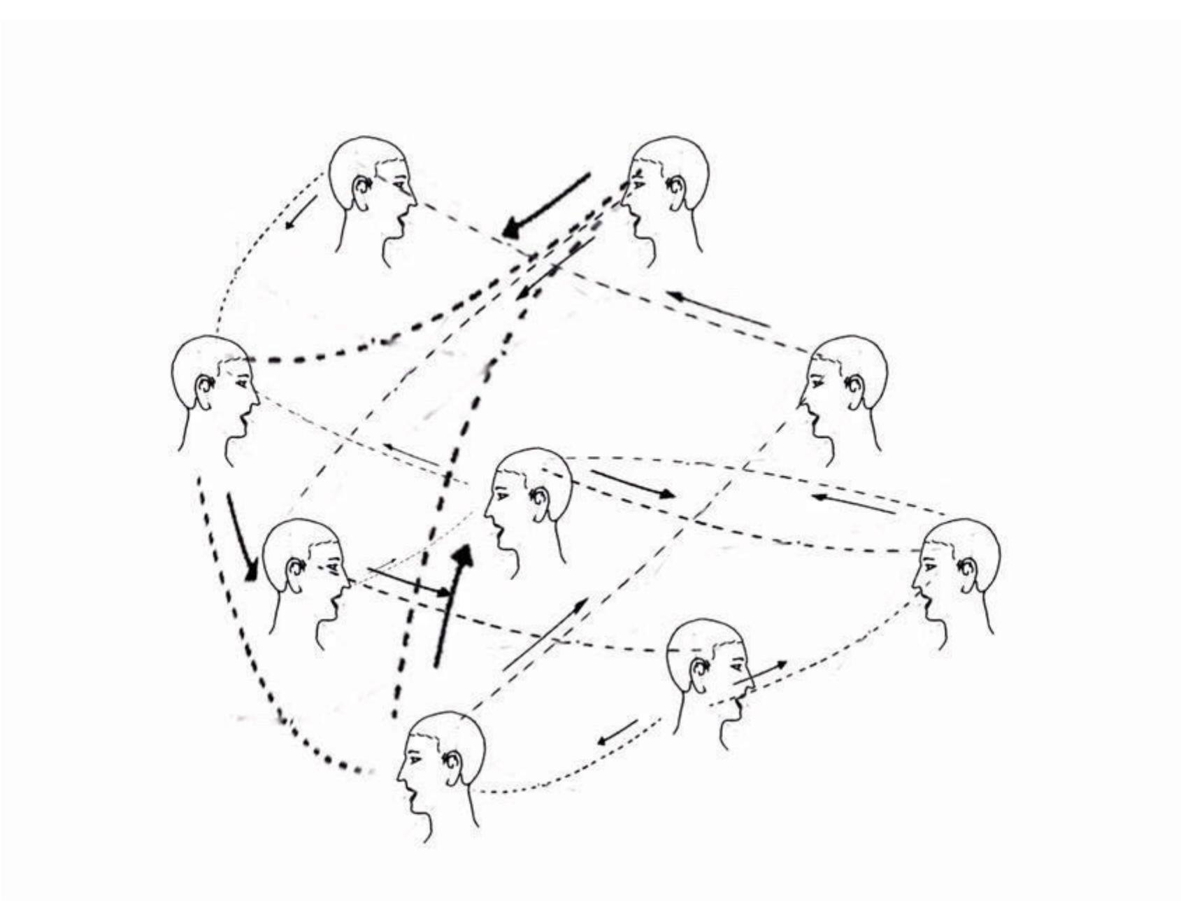ways visual social interaction take place in meme communities.  Figure 3.7 Speech as conversation that involves interaction between two or more people  1odel might be described as a many-to-many model. It begins to describe the 