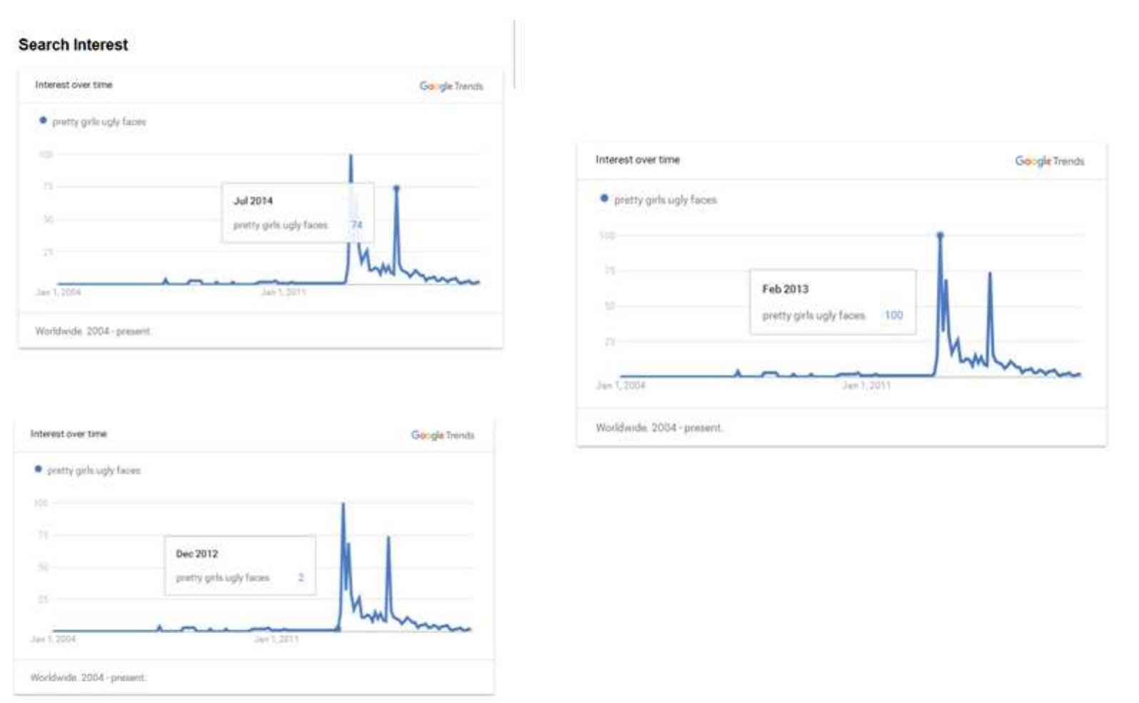 Figure 6.14 Three screens from the interactive graph of Google analytics 