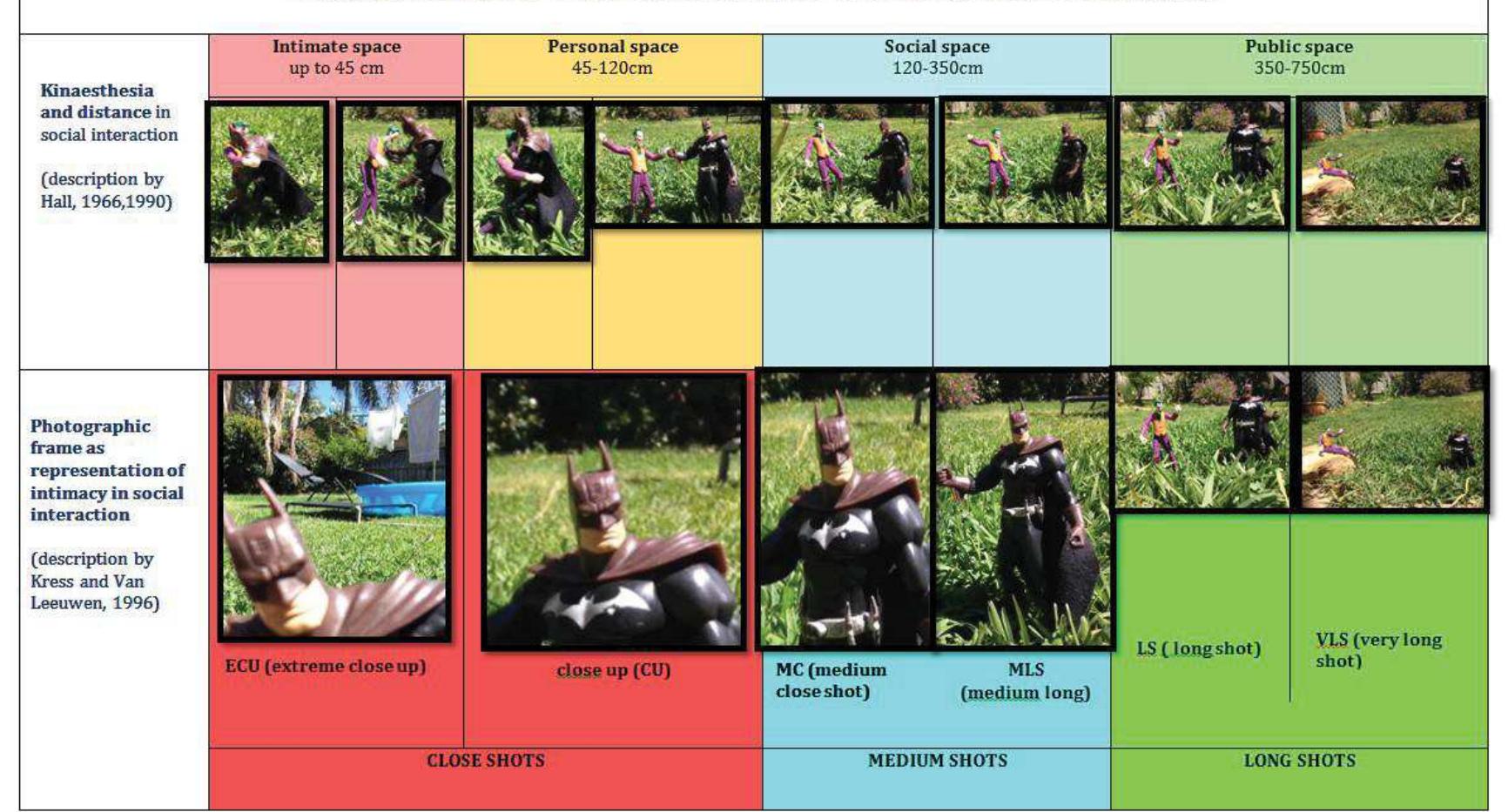 Figure 8.7 Comparison tables of visual representations of social distance relationships 