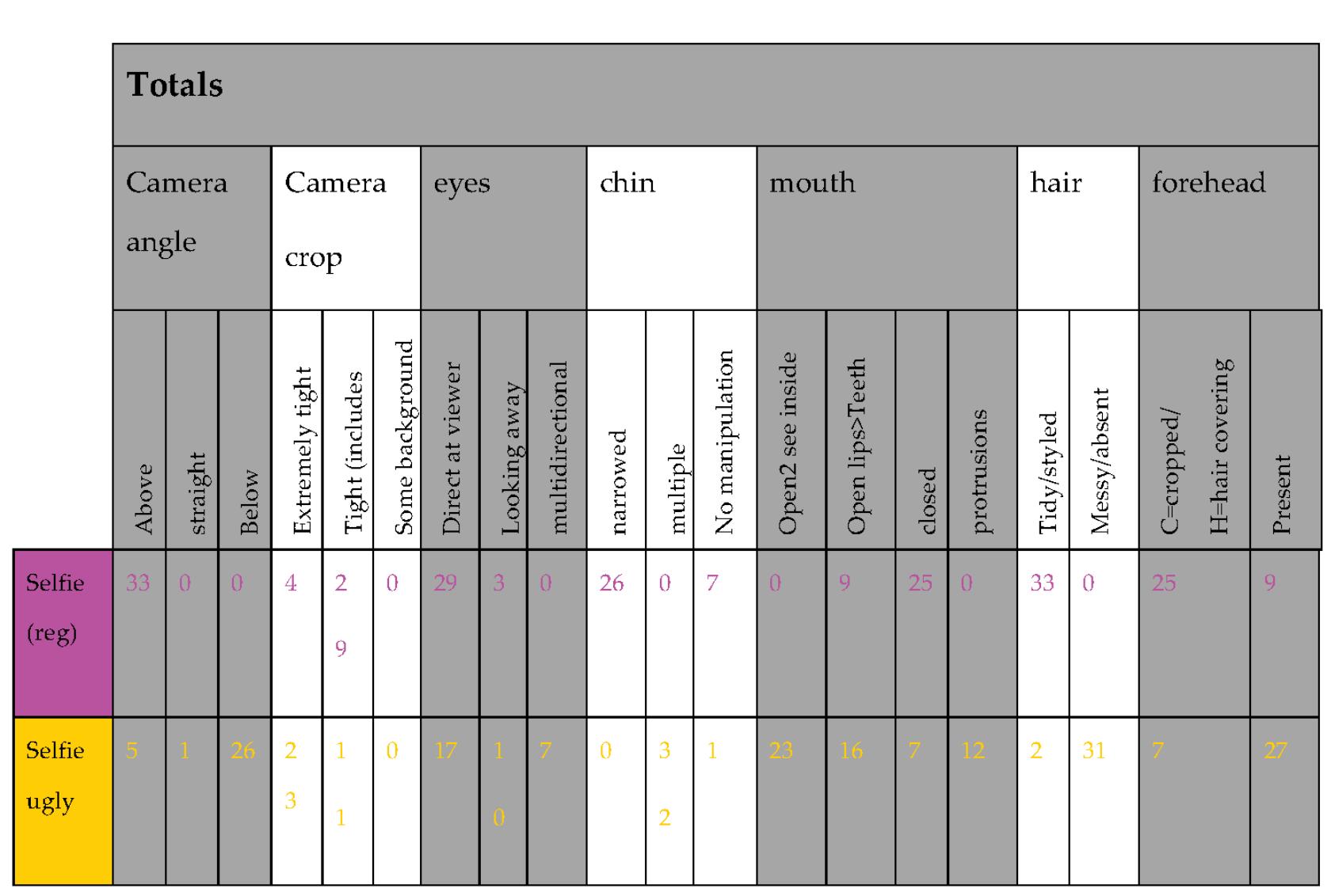Table 6.1 Totals table of the contents in the table appendix F 