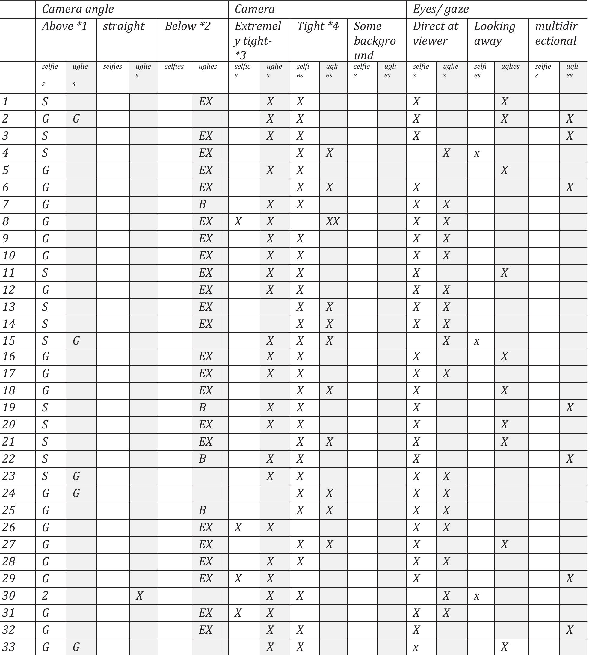 Camera angle, crop and gaze in the PGUF meme 