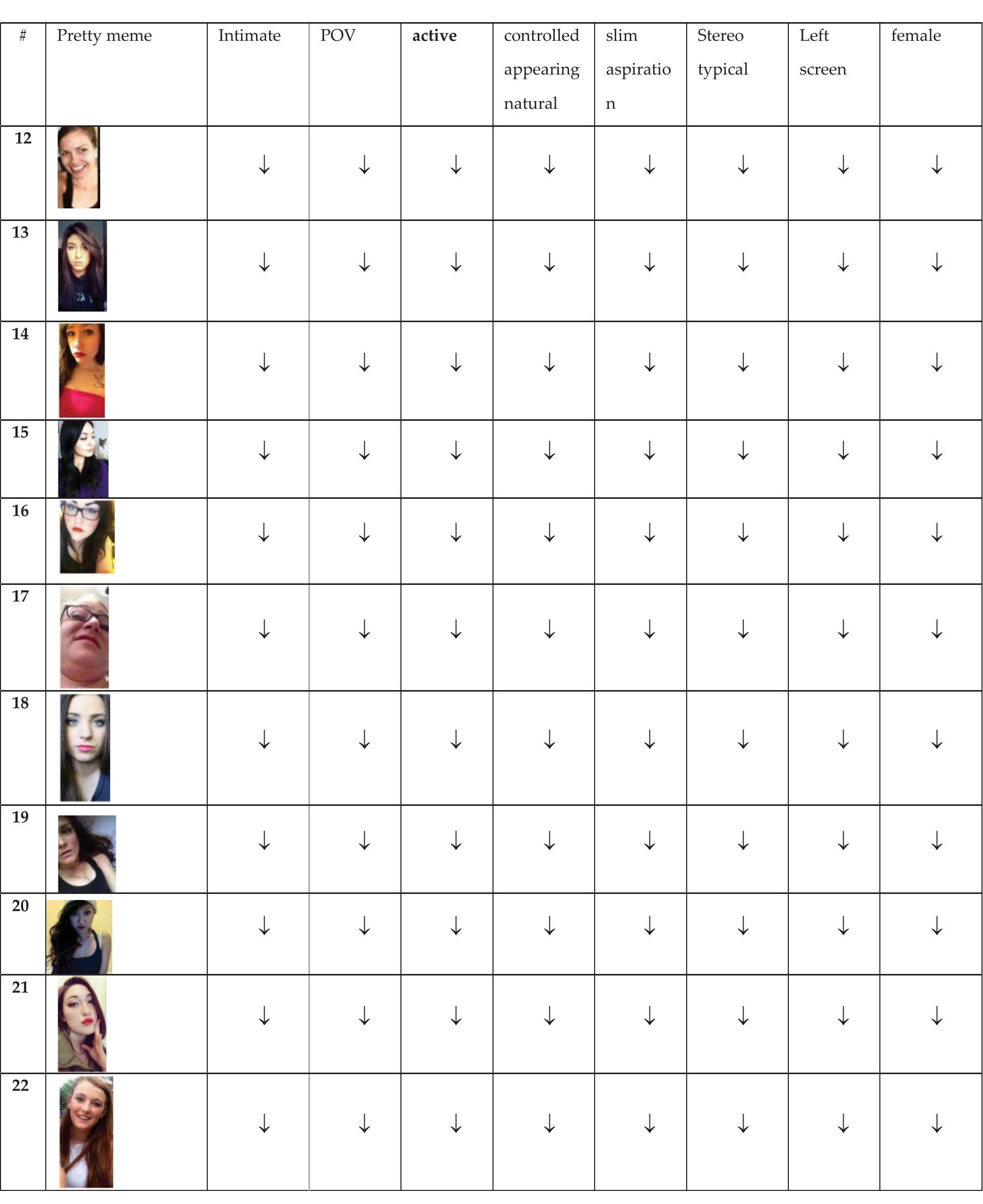 Appendix J: (2) Analysis of the pretty selfies 12 to 22 