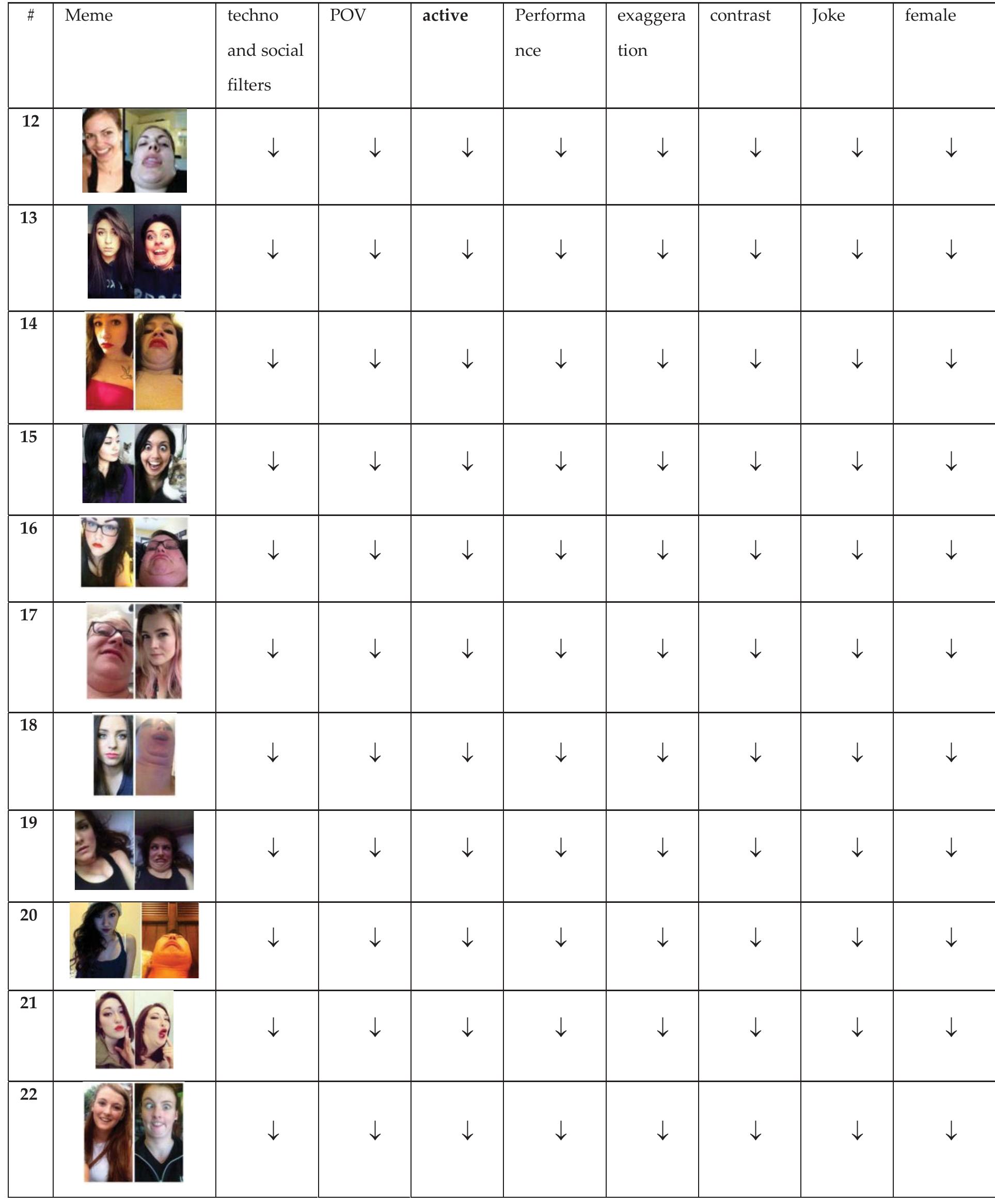 Appendix L: (2) Analysis of the pretty selfies 12 to 22 