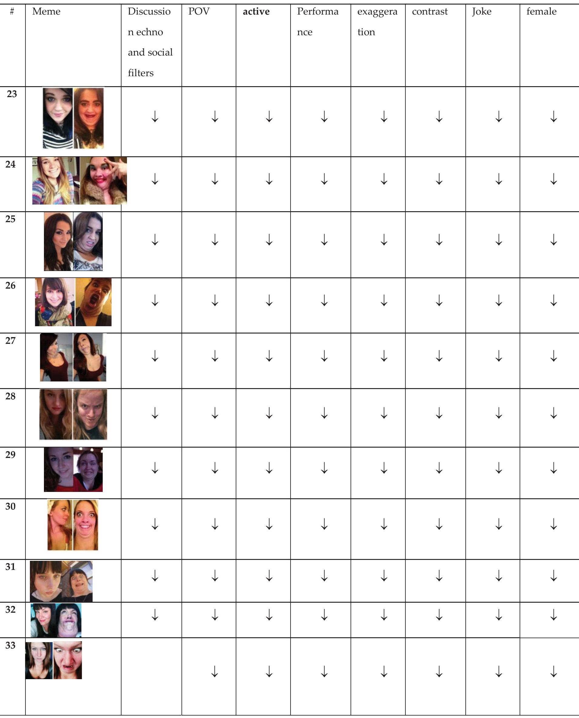 Appendix L: (3) Analysis of the pretty selfies 23 to 33 