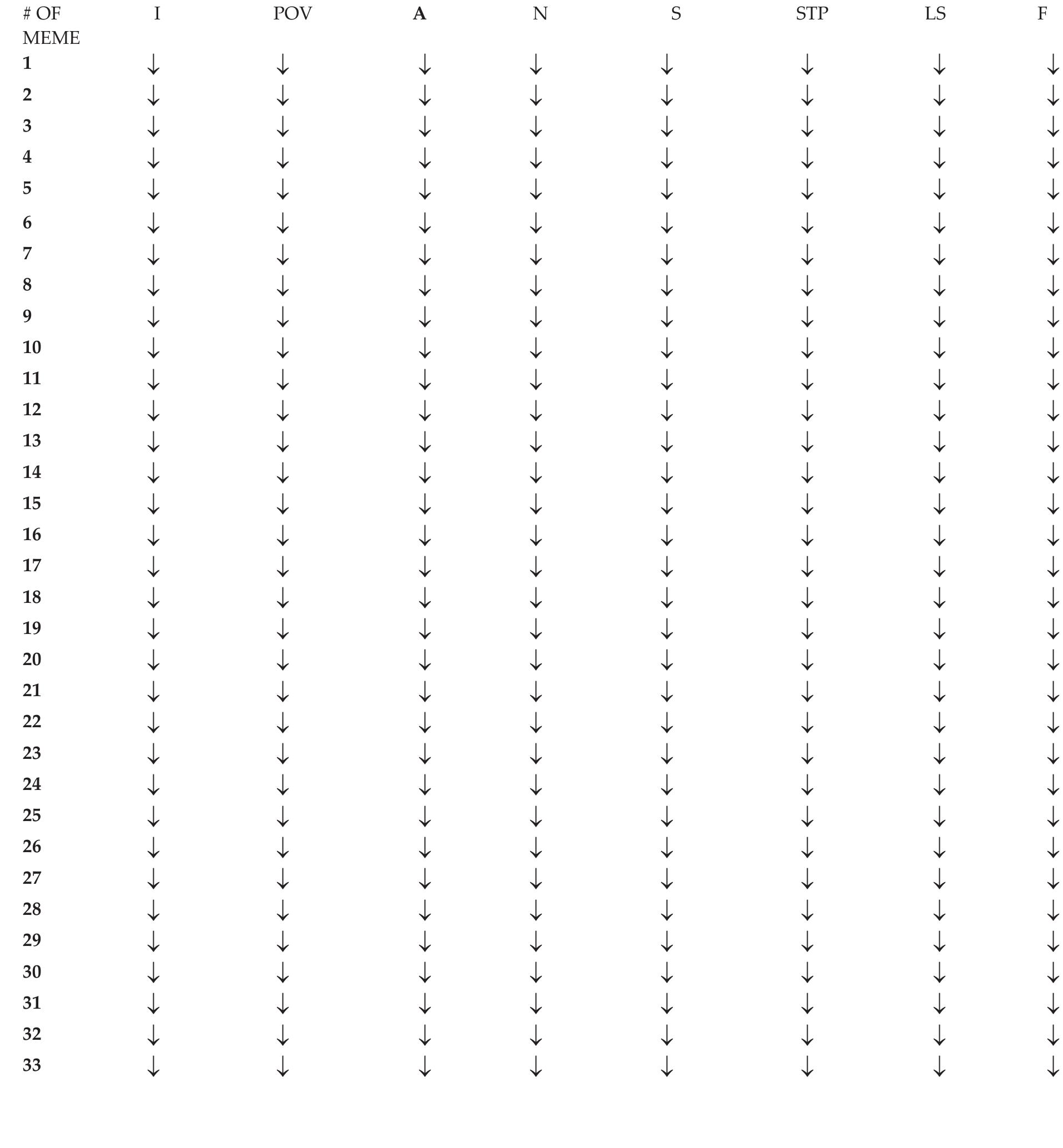 previous tables. The letter symbols correlate to the previous tables. 