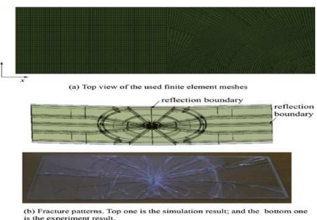 Figure 3 - from Numerical Analysis of Impact Fracture of