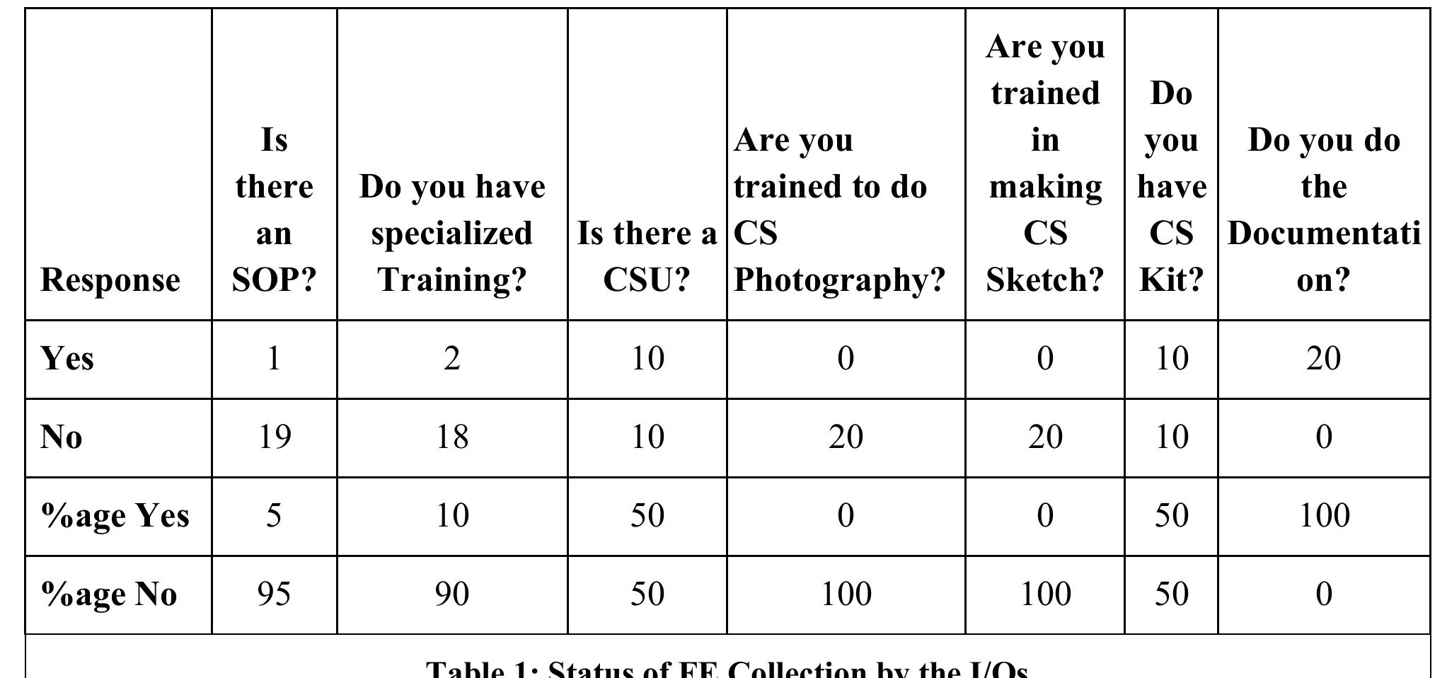 (PDF) Use of Forensic Evidence by Law Enforcement Agencies in Pakistan ...