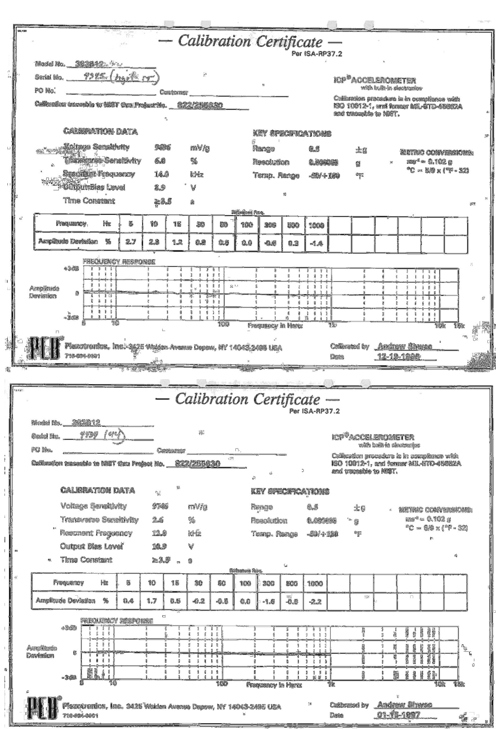 Appendix a — calibration certificates