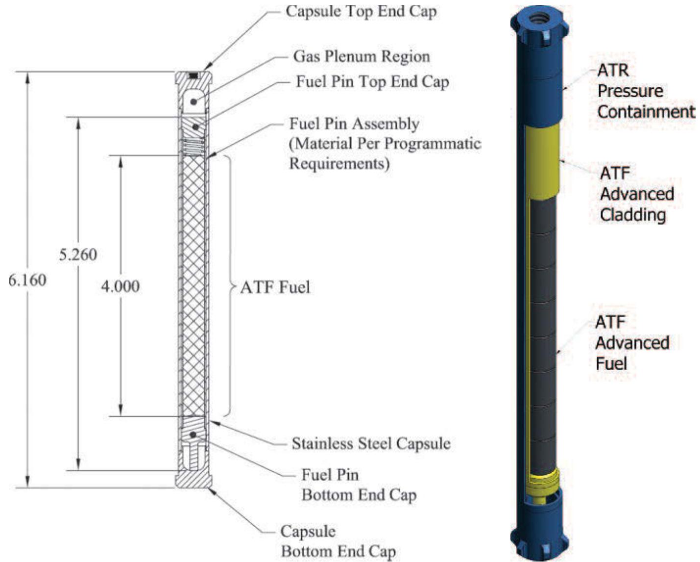 Atf Cladding (PDF) Development of advanced accident-tolerant fuels for commercial LWRs
