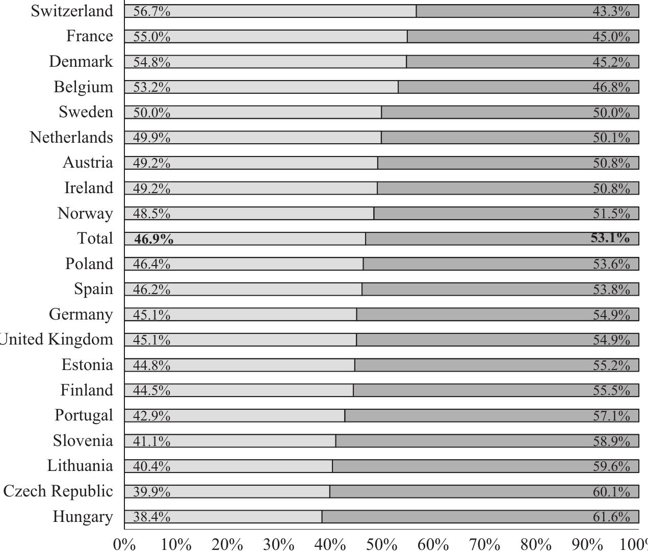 (PDF) Prevalence of adult overweight and obesity in 20 European ...